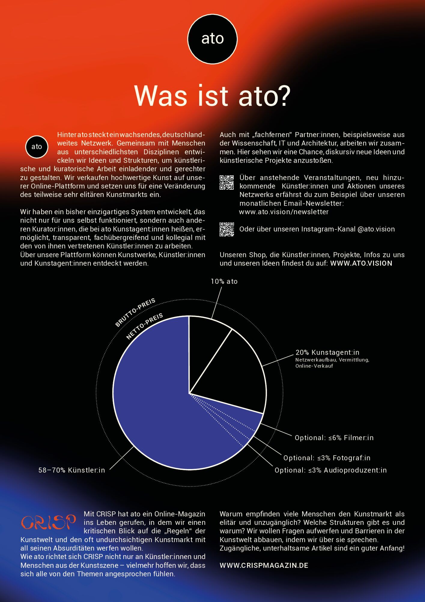 Dunkles Plakat mit rot-blauem Verlauf, Überschrift „Was ist ato?“, Fließtext und einem blauen Kreisdiagramm zur Erlösaufteilung.