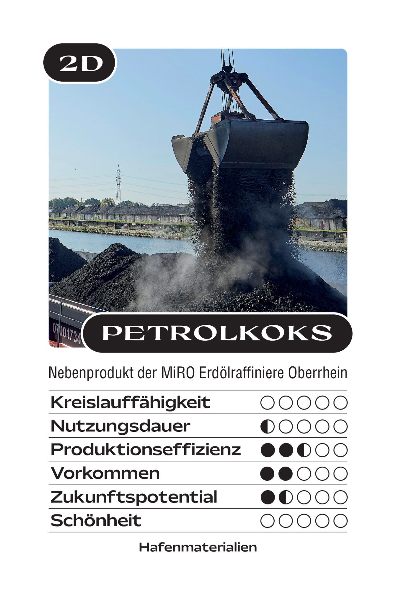 Quartettkarte mit dem Foto eines Greifers über einem Haufen Petrolkoks am Hafen, darunter der Materialname und eine Wertetabelle.